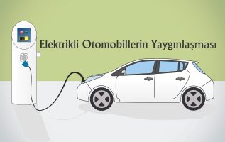 elektrikli otomobillerin yaygınlaşması